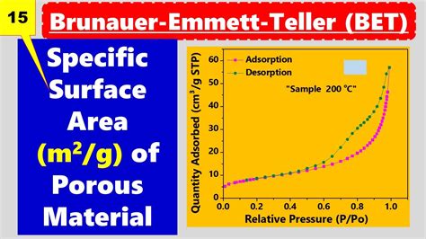 فحص bet|BET Analysis :Gas Adsorption of Porous .